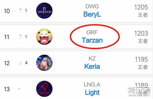 精准度上达 精准度上达